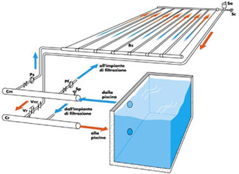 schema pannelli solari